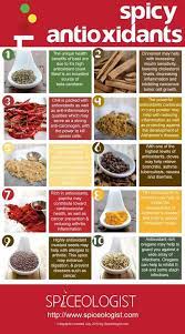 Spicy Antioxidants Anti Oxidant Foods Healthy Spice Healthy Herbs