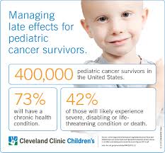 Presenting data on group differences, no matter how exciting or dramatic these. The Changing Landscape Of Pediatric Cancer Survivorship Consult Qd