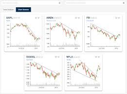 Faang Chart Scanner Snapshot Bespoke Investment Group