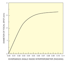 Examples of waves include water waves, seismic waves, electromagnetic waves. Ft Ir Spectroscopy