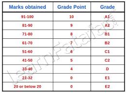 Rekhateacherbadi10th class state cce internal marks calculation. How To Calculate Cgpa Learn Cgpa Calculation Method Learnfatafat