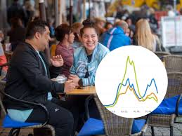 Aktuelle daten zum stand der impfungen. Corona Zahlen In Nrw Wann Sinkt Die Inzidenz Rechner Gibt Antwort Nrw