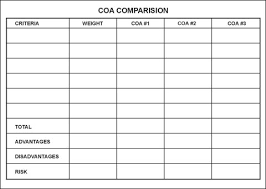 army height and weight chart army height and weight chart