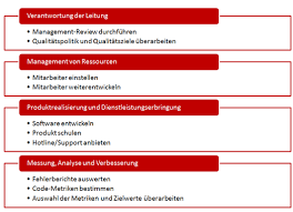 Maybe you would like to learn more about one of these? Qm Systeme Iso 13485