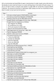 Dec 04, 2019 · according to ssm, implementation of the new registration number format has also involved other bodies that issue registration numbers for business entities. Additional Notes The Amount Of Ssm Registration Chegg Com