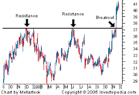 3 Microcap Breakout Stocks Investing Haven