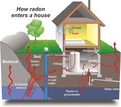 Where to put a radon detector. Radon Season Don S Blog