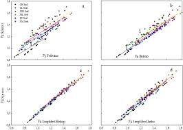 performance of analysis methods of slope stability for