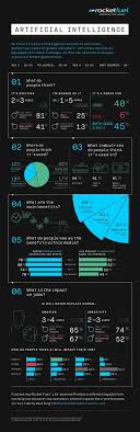 Pin On It Business Intelligence Big Data