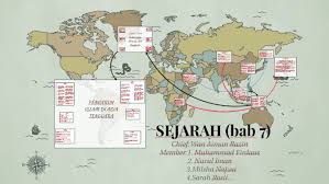 Tanah semenanjung pengarang putu praba darana penerbit gramedia jilid 2 buku tahun 1988. Sejarah Bab 7 By Sarah Lee