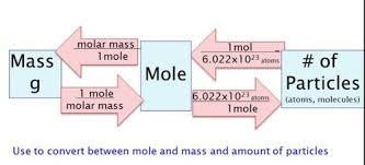 Test only one variable at a time. Chem The Mole Test Study Guide Flashcards Quizlet