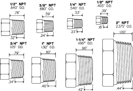 Measure threaded fittings for plumbing with help from a foreman for lighty contractors in this free video clip. Pipe Thread Installation Torque Table Chart Engineers Edge Www Engineersedge Com