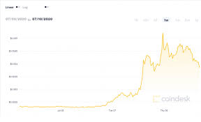 Use binance to convert to doge. Dogecoin Market Manipulation And The Downside Of A Coinbase Ipo Coindesk