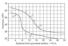 Image result for what end of band used to be conservative in heat treatment applications