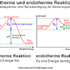 A reaction for which the overall standard gibbs energy change δg⚬ is negative. a strongly exothermic reaction wil. Https Encrypted Tbn0 Gstatic Com Images Q Tbn And9gcr0xhafiwwzwahcoxosrwu Ydfyx9xo0twgtg Ith9bexn0uqig Usqp Cau