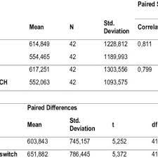 Kitchenette meaning in bengali meaning of distortion in urdu. Pdf Language Selectivity In Lexical Access An Experimental Study On Bilinguals