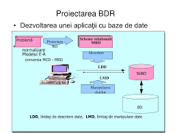 Datele nu trebuie sa fie redundante. Ppt Sgbd Powerpoint Presentation Free Download Id 5693308