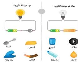 صورة الموصلات في الدائرة الكهربائية