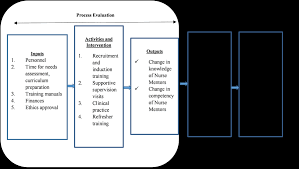 The case for a mentoring program answer key. The Case For A Mentoring Program Answer Key The Case For A Mentoring Program Answer Key 12 Ideas For Television Program On Investigation Discovery