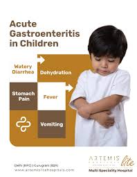 Image result for Acute Diarrhea