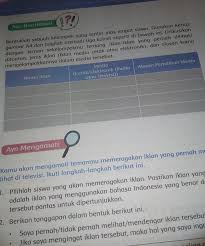 Sedangkan ikan media elekronik adalah iklan yang disebarkan melalui media elektronik. Contoh Gambar Iklan Media Cetak Dan Elektronik Materi Pelajaran 8