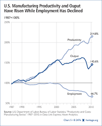 Technology Explains Drop In Manufacturing Jobs The