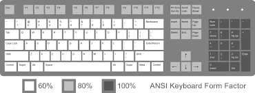 Guide Detailed Guide To Making A Custom Keyboard