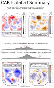 Free shipping on millions of items. 2020 2021 Season Preview