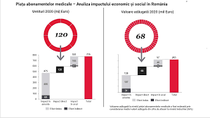 Locuri de munca, joburi pe hipo in functie de domeniu, industrie, nivel de experienta, bucuresti, cluj, iasi, timisoara, romania, strainatate, tara. Studiu Infografic Radiografia EconomicÄ A Dictonului Mai Bine Profit Ro
