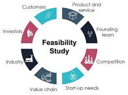 Compass Consultores Feasibility Studies