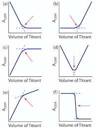 Complexation Titration Chemistry Libretexts