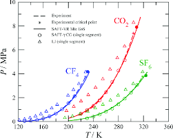 vapor pressure as a function of temperature for carbon