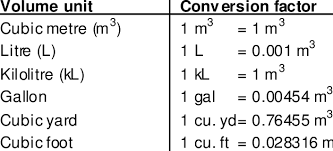 58 Specific Conversion Table For Volume