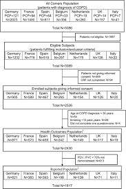 Candlelit meditation talk it out: Health Related Quality Of Life In Patients By Copd Severity Within Primary Care In Europe Respiratory Medicine