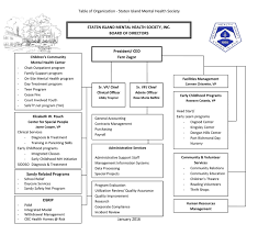 27 Unfolded Home Health Organizational Chart