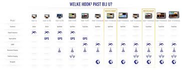 We did not find results for: Hook 4x With Bullet Skimmer Transducer Ce Lowrance Nederland