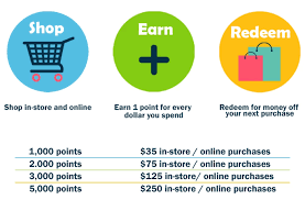 Buy, gift or transfer miles , opens another site in a new window that may not meet accessibility guidelines. 7 Fascinating Reward Point Strategies That Boost Your Store S Revenue