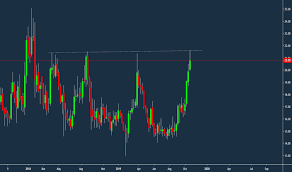 Gmrinfra Stock Price And Chart Nse Gmrinfra Tradingview