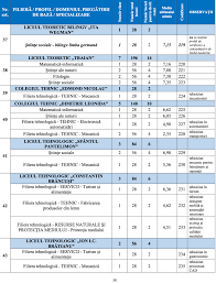 După aceea, urmează admiterea la liceu 2021. BroÈ™ura De Admitere La Liceu 2020 A Fost PublicatÄƒ In BucureÈ™ti Media Ultimului Admis De Anul Trecut La Fiecare Colegiu È™i Liceu In Parte Edupedu Ro