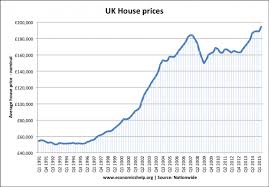 uk housing market economics help