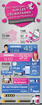 Décoration à vendre sur paruvendu mondebarras wb167600103. 19 Statistiques Secretes Sur Theotokos Notre Avis Analyse