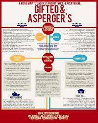 The Gift Of Aspergers Aspies Can Be Extremely Intelligent