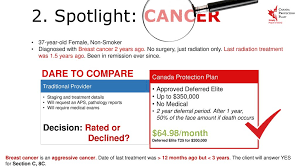 According to the centers for disease control and prevention (cdc), while more research is needed on the subject, there should. Underwriting Cancer Our Way Or The Long Way Ppt Download