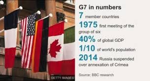 G7 summit is an event conducted annually where world leaders from seven powerful economies of the world come together to discuss burning. 11 June 2020 The Hindu Editorial Analysis