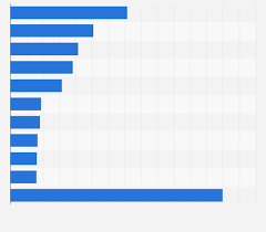Data has contact details like name and address, tel , fax of us consignee , us notify party. Pharmaceuticals And Medical Products U S Imports By Country 2019 Statista