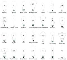 light bulb types chart of light bulb shapes light bulb types