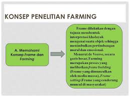 Selain itu wawancara juga dapat dilakukan melalui telefon yang disesuaikan dengan database pelanggan yang dimiliki oleh perusahaan. Metode Agenda Setting Dalam Penelitian Komunikasi Oleh Kelompok 1 Kelompok Ppt Download