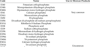 Polyglycerol esters of polycondensed esters of caster oil. E339 Halal