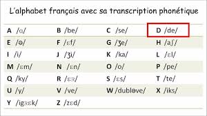 L'alphabet français est l'alphabet utilisé pour écrire le français. L Alphabet Francais Avec Sa Transcription Phonetique By On French Terms Facebook