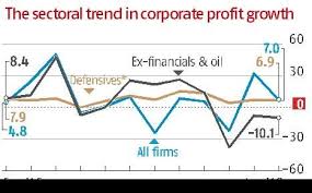 Software Exporters Fmcg Safe Haven For Investors Rediff